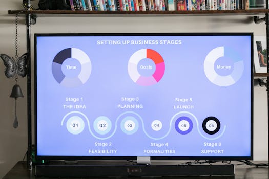 business planning tools